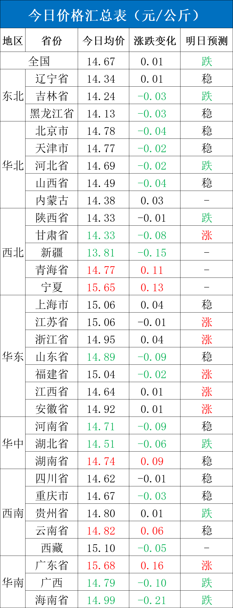 每日猪讯3.25  第4张