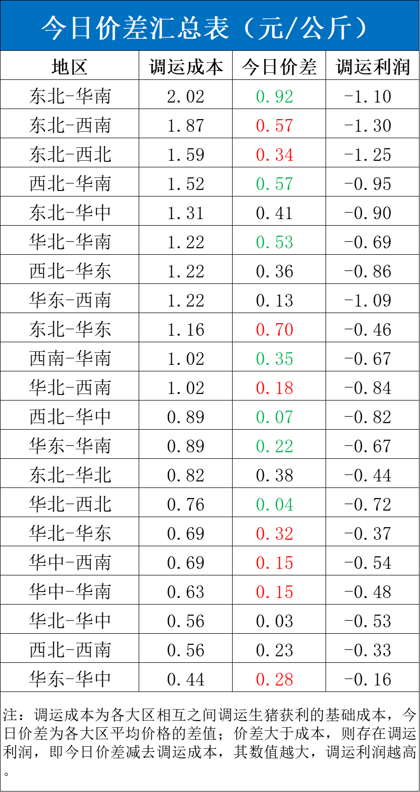 每日猪讯3.25  第5张