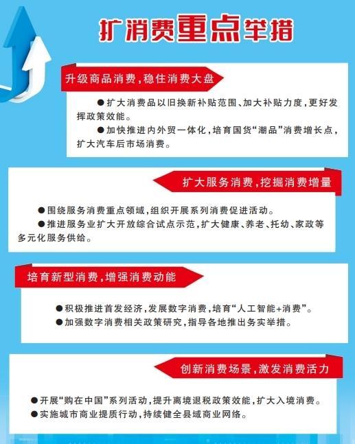 商务部四项政策齐发力 扩大内需促消费  第1张