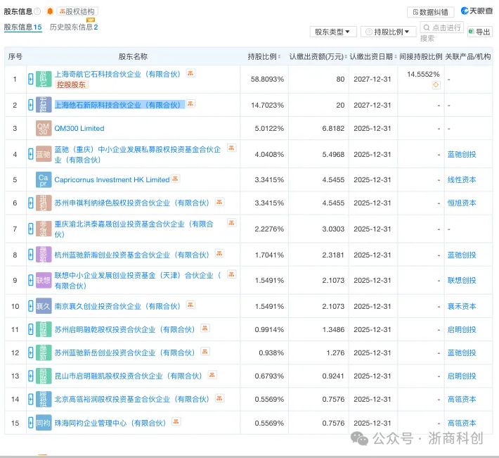 1.2亿美元，今年更大天使轮诞生  第6张