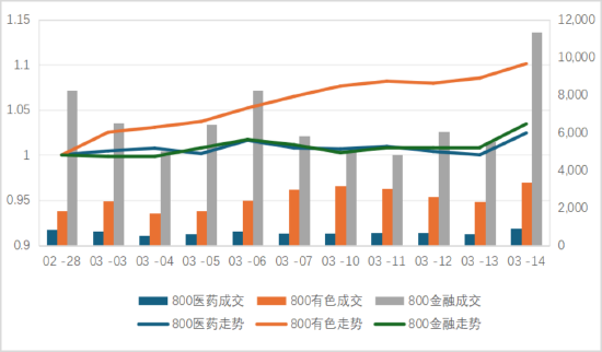 了如指涨︱中信保诚基金量化半月谈：高低切行情，聚焦科技、红利两大主线  第2张
