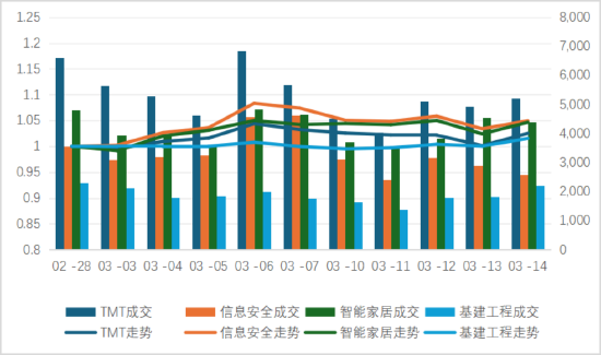了如指涨︱中信保诚基金量化半月谈：高低切行情，聚焦科技、红利两大主线  第3张
