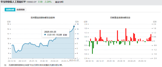 AI回暖！“双创”人工智能携手反弹，159363强力吸金，港股互联网ETF（513770）收涨！招行罕见大跌为哪般？  第4张