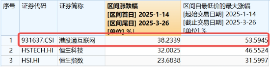 AI回暖！“双创”人工智能携手反弹，159363强力吸金，港股互联网ETF（513770）收涨！招行罕见大跌为哪般？  第6张