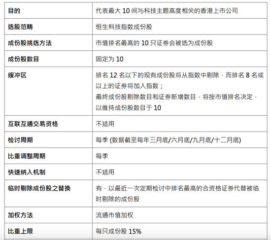 科技板块，又添新指数！  第1张