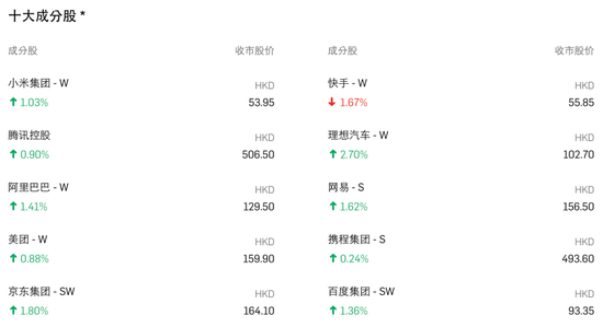 科技板块，又添新指数！  第2张