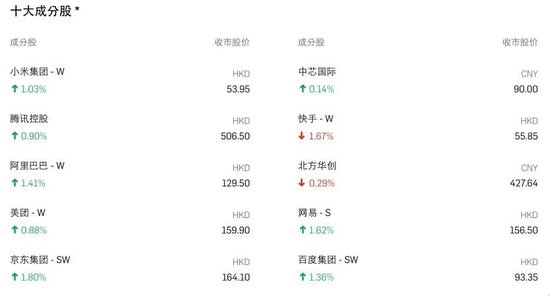 科技板块，又添新指数！  第3张