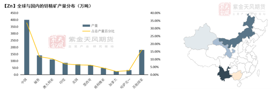 【锌二季报】故事还没结束  第6张