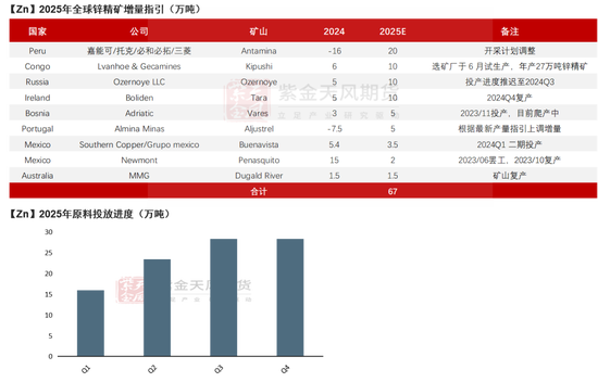 【锌二季报】故事还没结束  第7张