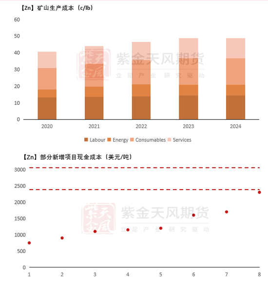 【锌二季报】故事还没结束  第8张