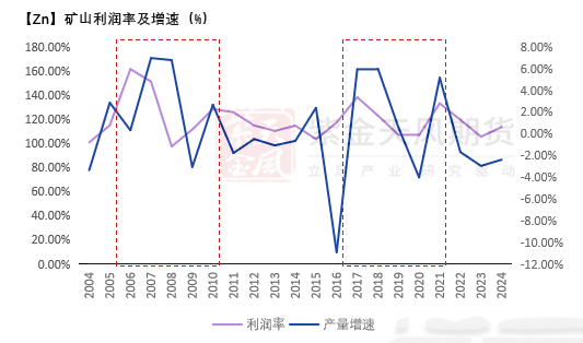 【锌二季报】故事还没结束  第9张