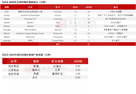 【锌二季报】故事还没结束  第10张