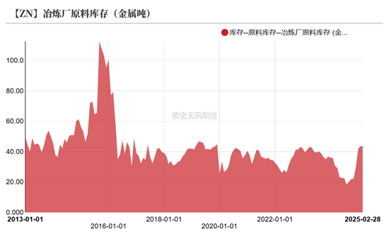 【锌二季报】故事还没结束  第12张