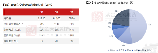 【锌二季报】故事还没结束  第13张