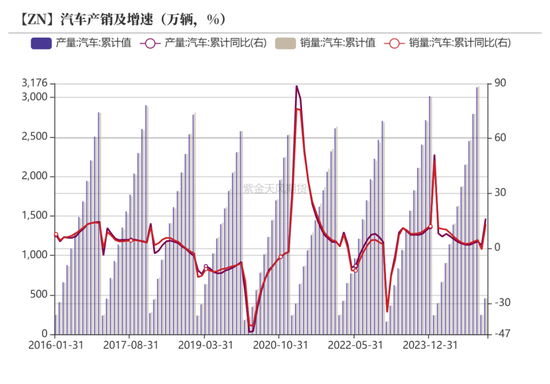 【锌二季报】故事还没结束  第19张