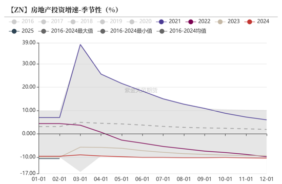 【锌二季报】故事还没结束  第22张
