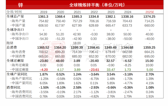 【锌二季报】故事还没结束  第24张