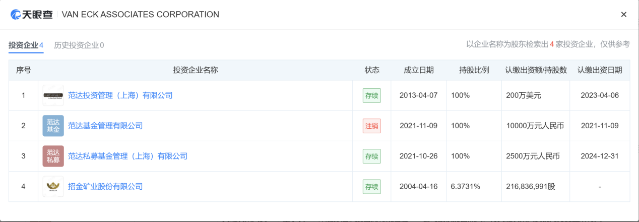 年内首家！范达私募完成登记，实控人为全球更大ETF管理人之一  第2张