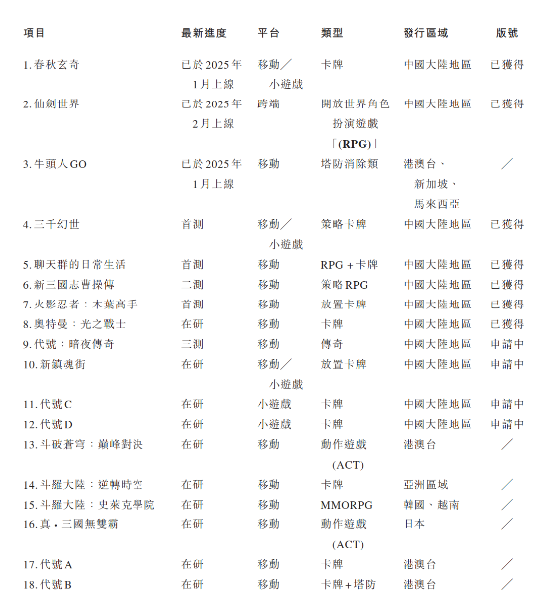 中手游发布2024年业绩：挑战中谋转型，聚焦核心战略迎复苏  第2张