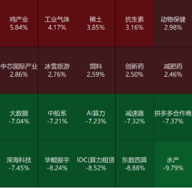 源达信息：工业企业效益呈稳定恢复态势，MLF操作改为多重价位中标  第5张