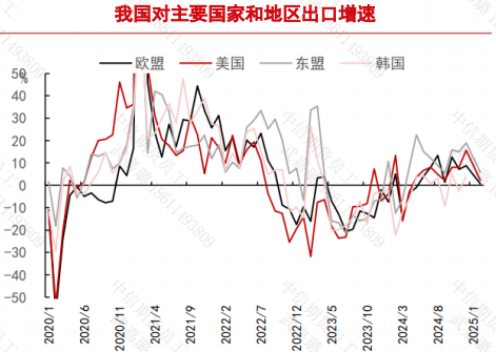 欧线——好消息：提涨！坏消息：兑现难！  第5张