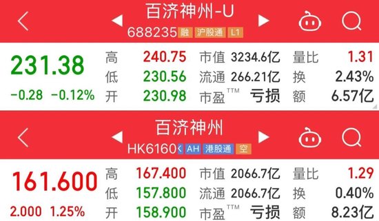 泽布替尼大卖26亿美元，百济神州亏损进一步收窄  第1张
