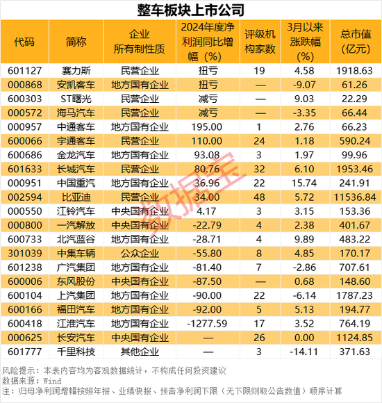 重磅消息！整车央企将进行战略性重组！业绩预喜整车股名单出炉  第1张