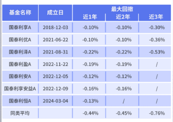 “股债跷跷板”效应再现，投资者该如何应对？  第3张