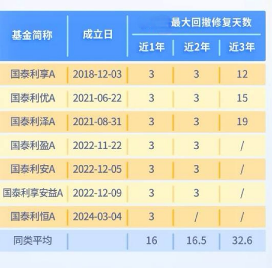 “股债跷跷板”效应再现，投资者该如何应对？  第4张