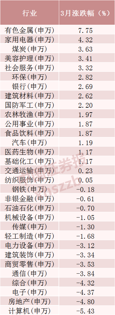 8次涨停，大涨逾130%！3月大牛股是它  第1张