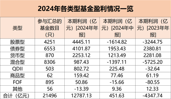 大赚1.28万亿元！  第1张
