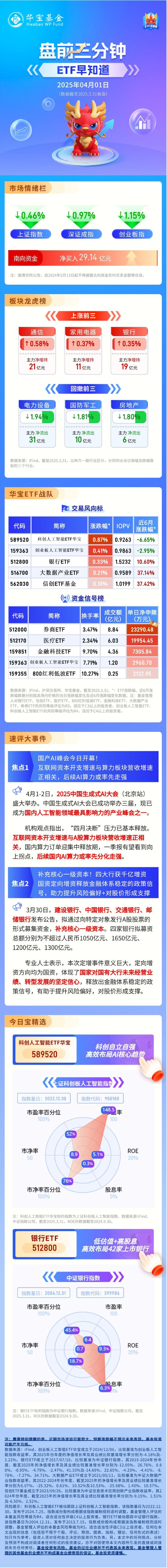 【盘前三分钟】4月1日ETF早知道  第1张