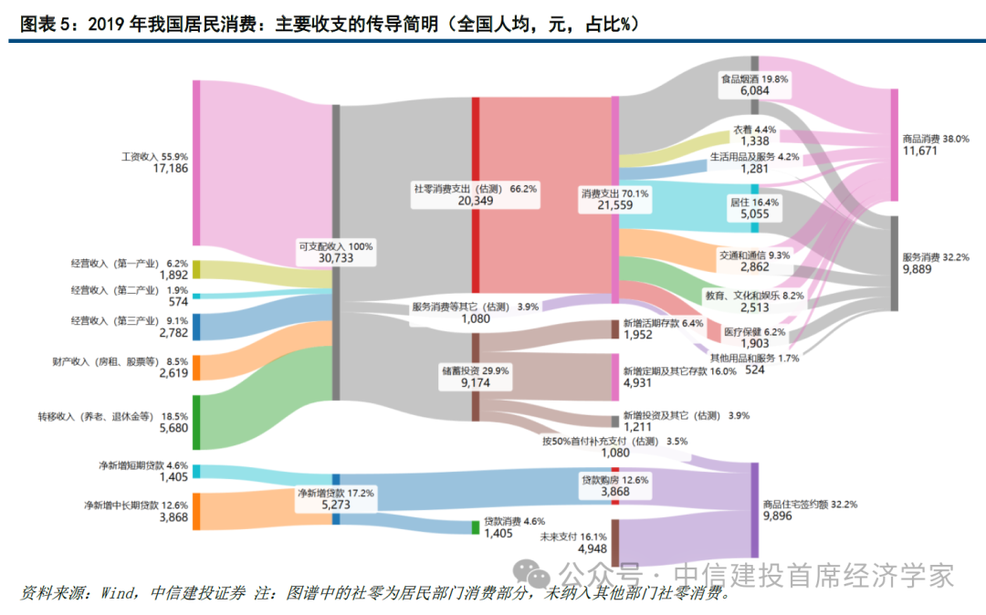 中信建投首席经济学家黄文涛：钱向何处去？消费升级的五大领域  第5张