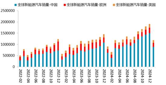 【二季报】碳酸锂：趋势行情难寻，区间波动主导  第7张