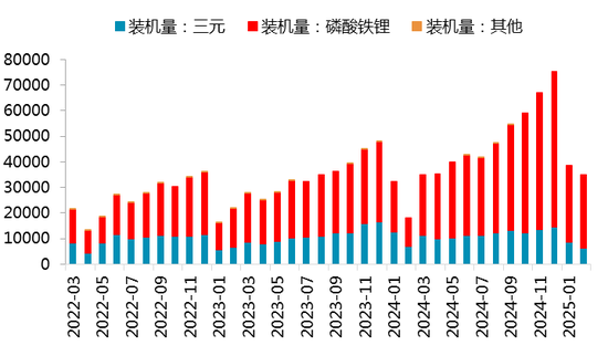 【二季报】碳酸锂：趋势行情难寻，区间波动主导  第13张