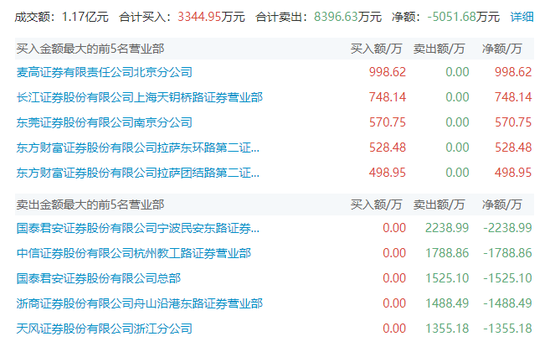 “杀猪盘”？2分钟涨停，全天巨震超19%！可控核聚变涨停潮，低估值股出炉  第3张