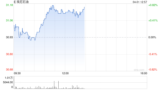 Alphawave股价一度上涨52% 因高通考虑提出收购要约  第1张