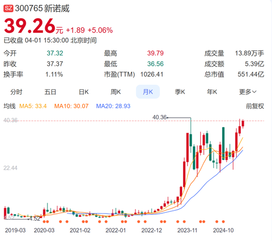 暴跌88%！“回A”的石药，亟需一个大BD  第2张
