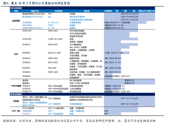 暴跌88%！“回A”的石药，亟需一个大BD  第5张
