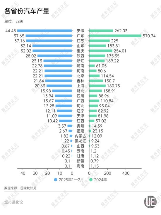 中部“造车”大省， 正在集体崛起  第2张