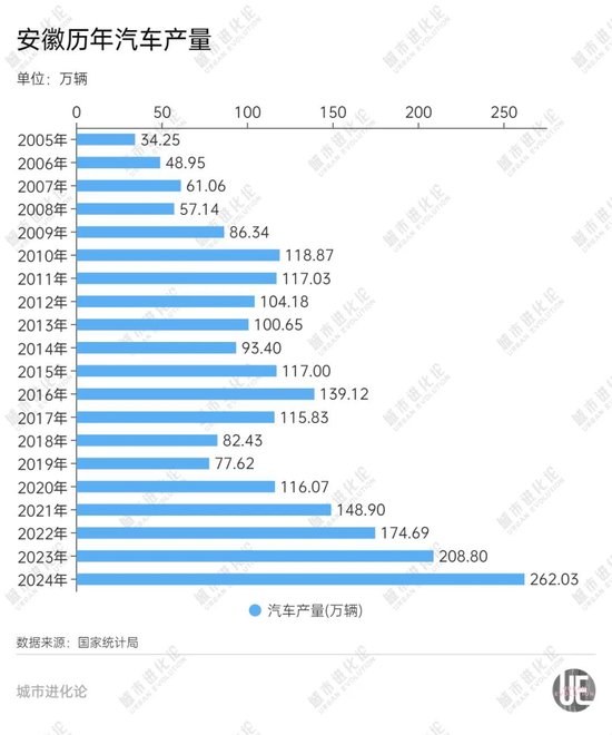 中部“造车”大省， 正在集体崛起  第3张