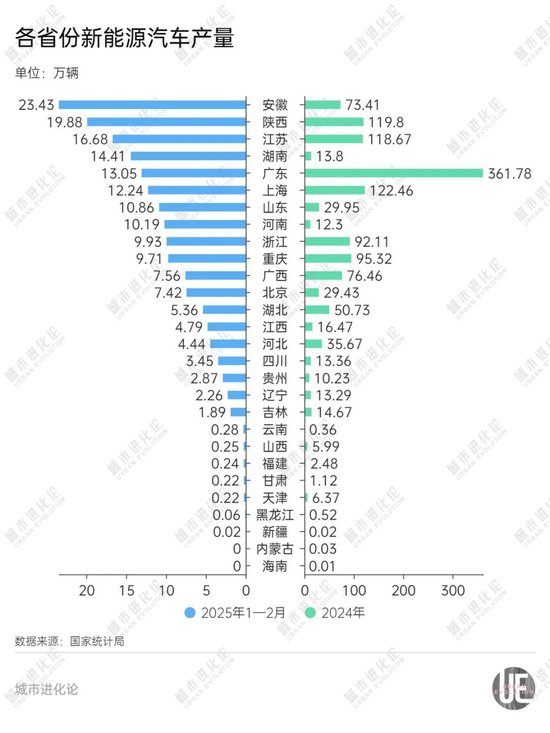 中部“造车”大省， 正在集体崛起  第4张