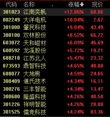 广东大手笔支持人工智能与机器人产业，后市投资机会关注这三类公司  第1张
