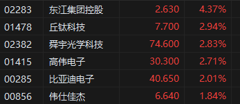 收评：港股恒指跌0.02% 科指涨0.35% 重型机械股走强  第4张