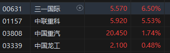 收评：港股恒指跌0.02% 科指涨0.35% 重型机械股走强  第5张