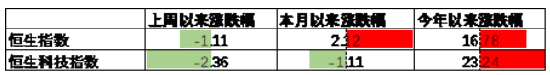 中加基金配置周报|央行调整MLF操作方式，美国加征25%汽车关税  第14张