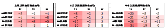中加基金配置周报|央行调整MLF操作方式，美国加征25%汽车关税  第21张
