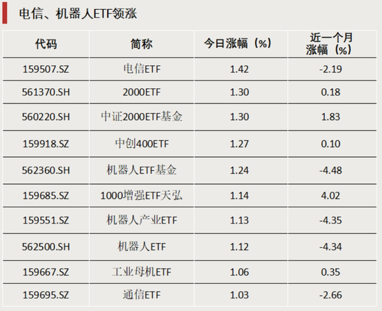 大赚！近三年更高年化32%  第1张