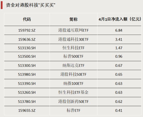 大赚！近三年更高年化32%  第3张