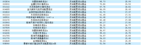 大赚！近三年更高年化32%  第7张